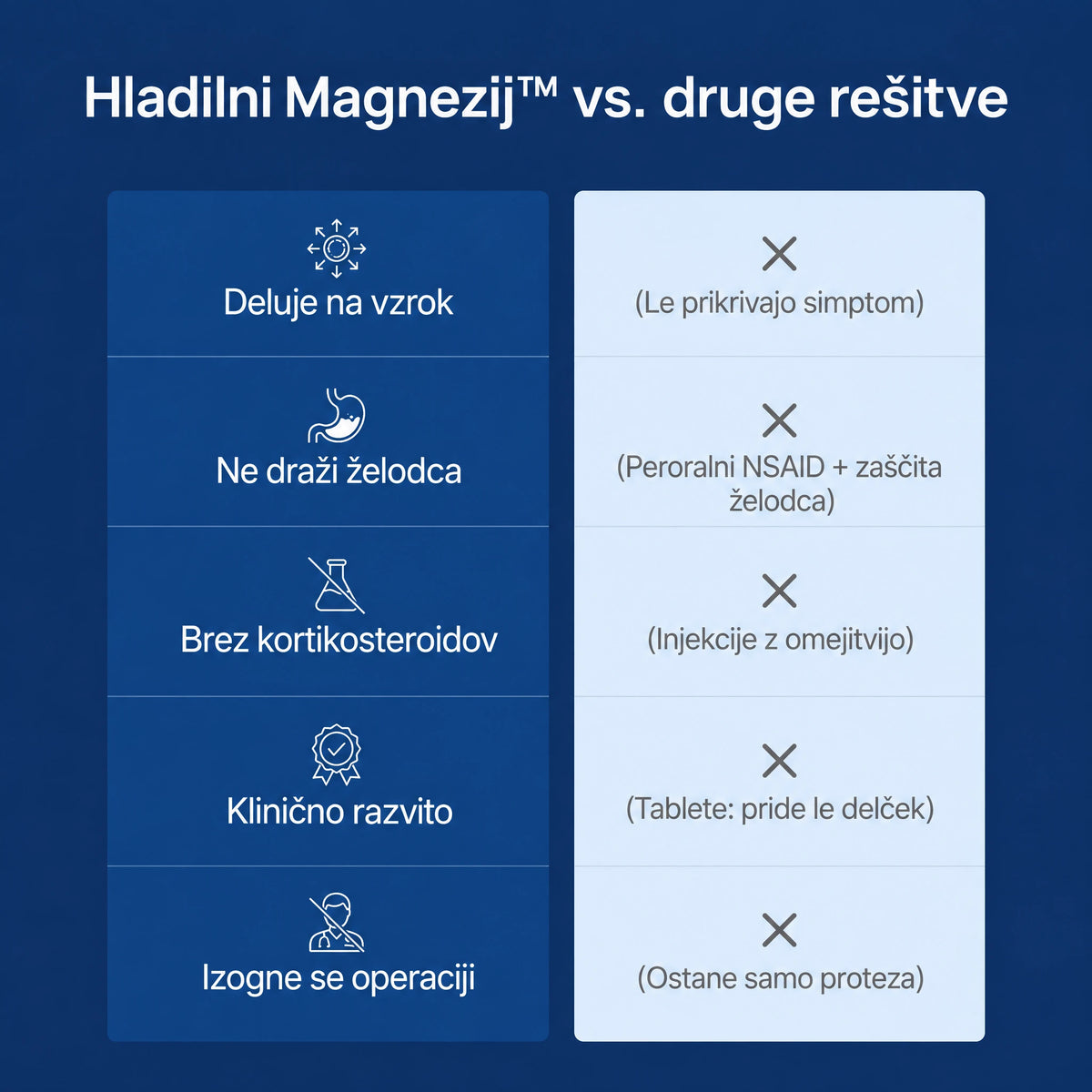 Hladilni magnezijev gel™