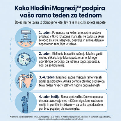 Hladilni Magnezijev™ - Lajša bolečine v rami