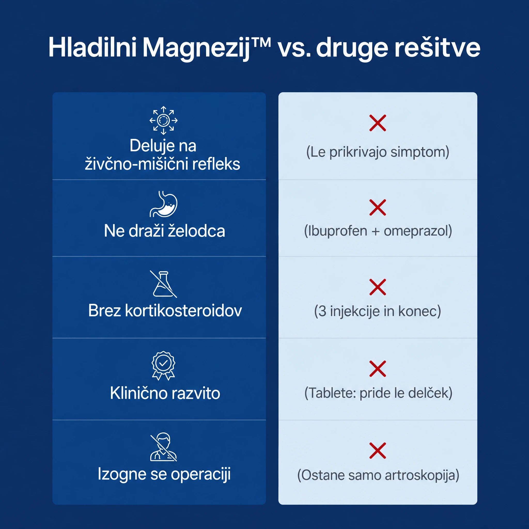 Hladilni Magnezijev™ - Lajša bolečine v rami